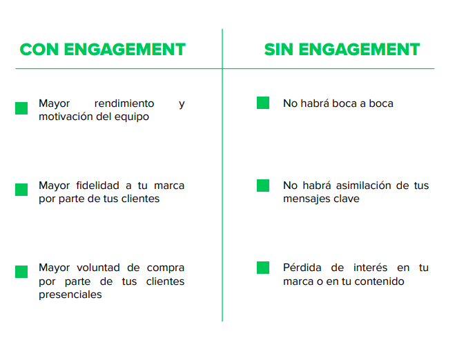 con engagement y sin engagement